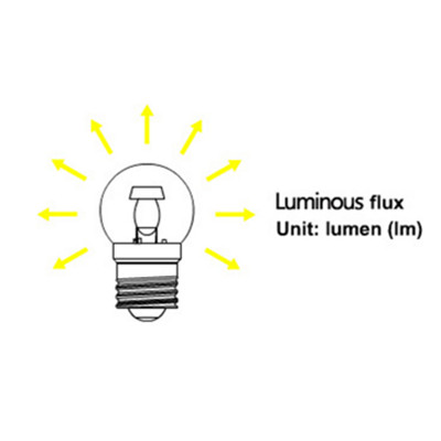 Why LED and how to understand parameters