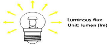 How to select Rugby Field Lights